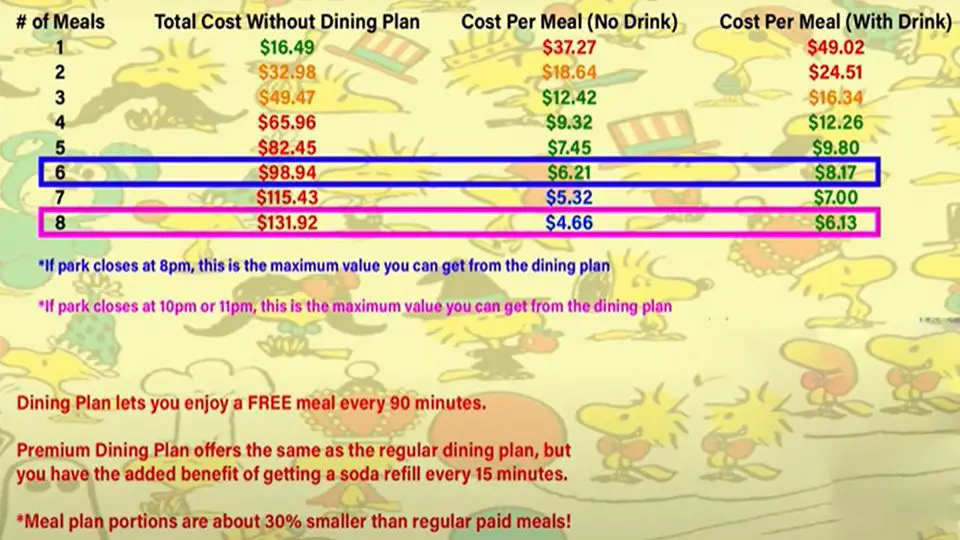 is cedar point dining plan worth it